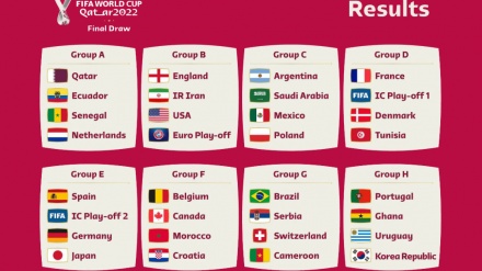 Auslosung für die Fußball-WM in Katar: Iran in der Gruppe   Großbritannien, USA  und  Gewinner der europäischen Playoffs 